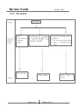 Preview for 7 page of KYE Systems Corp. Genius SW-S2.1 200 Service Manual