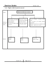 Предварительный просмотр 8 страницы KYE Systems Corp. Genius SW-S2.1 200 Service Manual