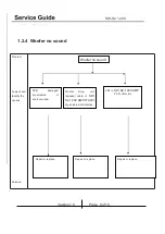 Предварительный просмотр 9 страницы KYE Systems Corp. Genius SW-S2.1 200 Service Manual