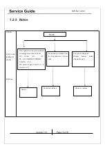 Предварительный просмотр 10 страницы KYE Systems Corp. Genius SW-S2.1 200 Service Manual