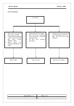 Preview for 8 page of KYE Systems Corp. Genius SW-U2.1 200 Service Manual