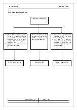 Preview for 11 page of KYE Systems Corp. Genius SW-U2.1 200 Service Manual