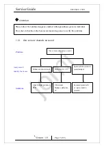 Preview for 7 page of KYE Systems Corp. SW-Flat 2.1 500 Service Manual