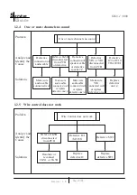 Preview for 9 page of KYE Systems Corp. W-5 1. 3000 Service Manual