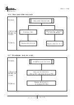 Предварительный просмотр 10 страницы KYE Systems Corp. W-5 1. 3000 Service Manual