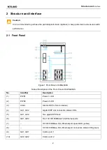 Preview for 7 page of KYLAND Technology KIEN2204S Hardware Installation Manual