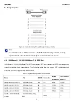 Preview for 16 page of KYLAND Technology KIEN2204S Hardware Installation Manual