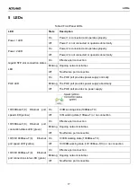 Preview for 22 page of KYLAND Technology KIEN2204S Hardware Installation Manual