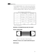 Предварительный просмотр 43 страницы KYLAND Technology KIEN6000 User Manual