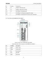 Preview for 12 page of KYLAND Technology KIEN7009 Series Hardware Installation Manual