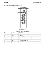 Preview for 8 page of KYLAND Technology Opal5GS-1GE4GP-L10-L10 Hardware Installation Manual