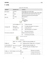 Preview for 19 page of KYLAND Technology Opal5GS-1GE4GP-L10-L10 Hardware Installation Manual