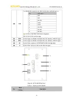 Preview for 8 page of KYLAND Technology PTS-DR200 Operation Manual