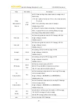 Preview for 29 page of KYLAND Technology PTS-DR200 Operation Manual