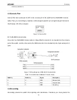 Preview for 18 page of KYLAND Technology SICOM2024M-16T Hardware Installation Manual