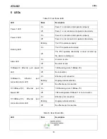 Preview for 23 page of KYLAND Technology SICOM2024M-16T Hardware Installation Manual