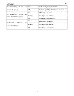 Preview for 24 page of KYLAND Technology SICOM2024M-16T Hardware Installation Manual