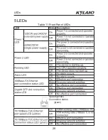 Preview for 32 page of KYLAND Technology SICOM3000 Hardware Installation Manual