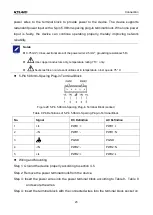 Preview for 32 page of KYLAND Technology SICOM3000A Series Hardware Installation Manual