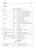 Preview for 36 page of KYLAND Technology SICOM3000A Series Hardware Installation Manual