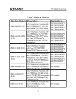 Preview for 9 page of KYLAND Technology SICOM3000GPT Hardware Installation Manual