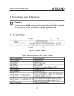 Preview for 12 page of KYLAND Technology SICOM3000GPT Hardware Installation Manual