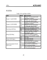 Preview for 46 page of KYLAND Technology SICOM3000GPT Hardware Installation Manual