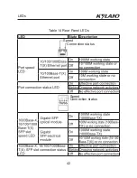 Preview for 48 page of KYLAND Technology SICOM3000GPT Hardware Installation Manual