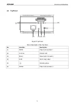 Предварительный просмотр 10 страницы KYLAND Technology SICOM3008PN Hardware Installation Manual