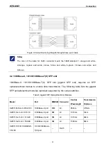 Предварительный просмотр 16 страницы KYLAND Technology SICOM3008PN Hardware Installation Manual