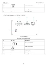 Предварительный просмотр 9 страницы KYLAND Technology SICOM3016 Series Hardware Installation Manual