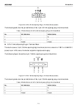 Предварительный просмотр 18 страницы KYLAND Technology SICOM3016 Series Hardware Installation Manual