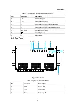 Preview for 6 page of KYLAND Technology SICOM3016BA-4GX-12S/M Hardware Installation Manual