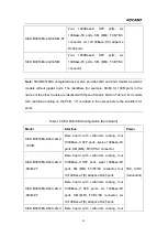 Preview for 24 page of KYLAND Technology SICOM3016BA-4GX-12S/M Hardware Installation Manual