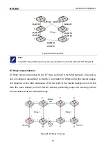 Preview for 92 page of KYLAND Technology SICOM3024P Web Operation Manual