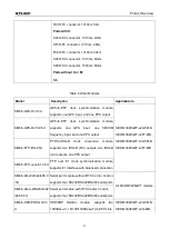 Предварительный просмотр 9 страницы KYLAND Technology SICOM3028GPT Series Hardware Installation Manual