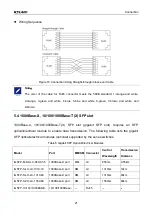 Предварительный просмотр 27 страницы KYLAND Technology SICOM3028GPT Series Hardware Installation Manual