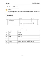 Preview for 7 page of KYLAND Technology SICOM3448G-C-Port-HV-HV Hardware Installation Manual