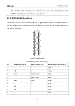 Preview for 16 page of KYLAND SICOM3005A Hardware Installation Manual