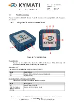 Preview for 77 page of kymati KY-LOC 1D.02.01 User Manual