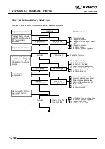 Предварительный просмотр 34 страницы KYMCO 125 DINK - Service Manual