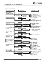 Предварительный просмотр 35 страницы KYMCO 125 DINK - Service Manual