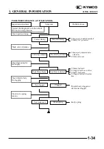 Предварительный просмотр 37 страницы KYMCO 125 DINK - Service Manual