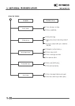 Предварительный просмотр 38 страницы KYMCO 125 DINK - Service Manual