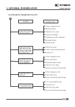 Предварительный просмотр 39 страницы KYMCO 125 DINK - Service Manual