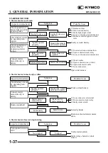 Предварительный просмотр 40 страницы KYMCO 125 DINK - Service Manual