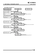 Предварительный просмотр 41 страницы KYMCO 125 DINK - Service Manual