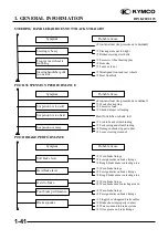 Предварительный просмотр 44 страницы KYMCO 125 DINK - Service Manual