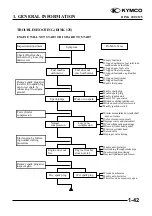 Предварительный просмотр 45 страницы KYMCO 125 DINK - Service Manual