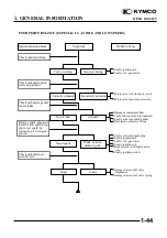 Предварительный просмотр 47 страницы KYMCO 125 DINK - Service Manual